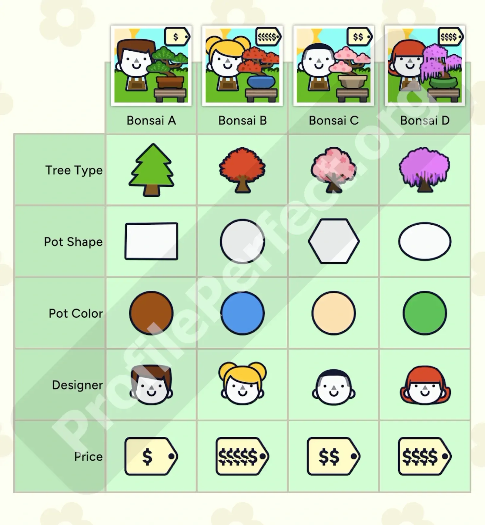 Profile Perfect Level 362 Answer Key, Walkthrough & Solution