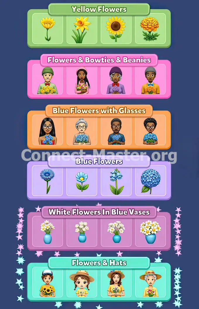 Connect Master Level 983 Solution Walkthrough & Answer